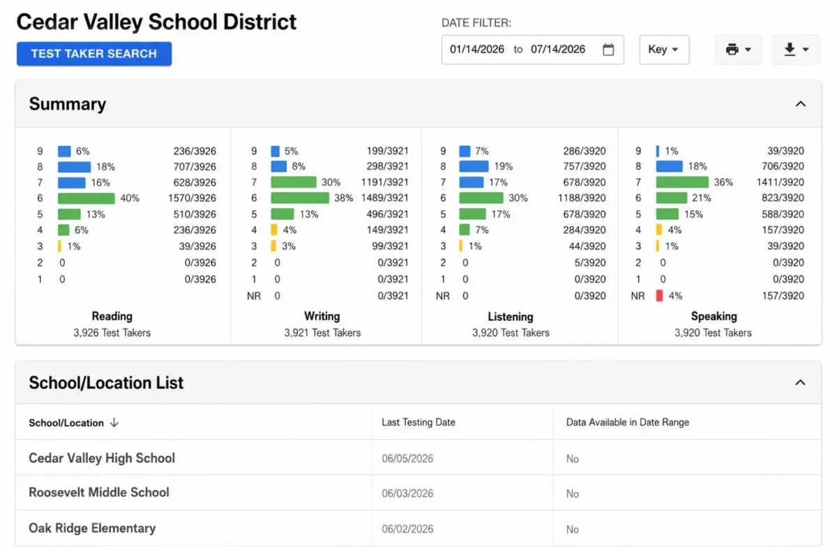 Reports District Level screen