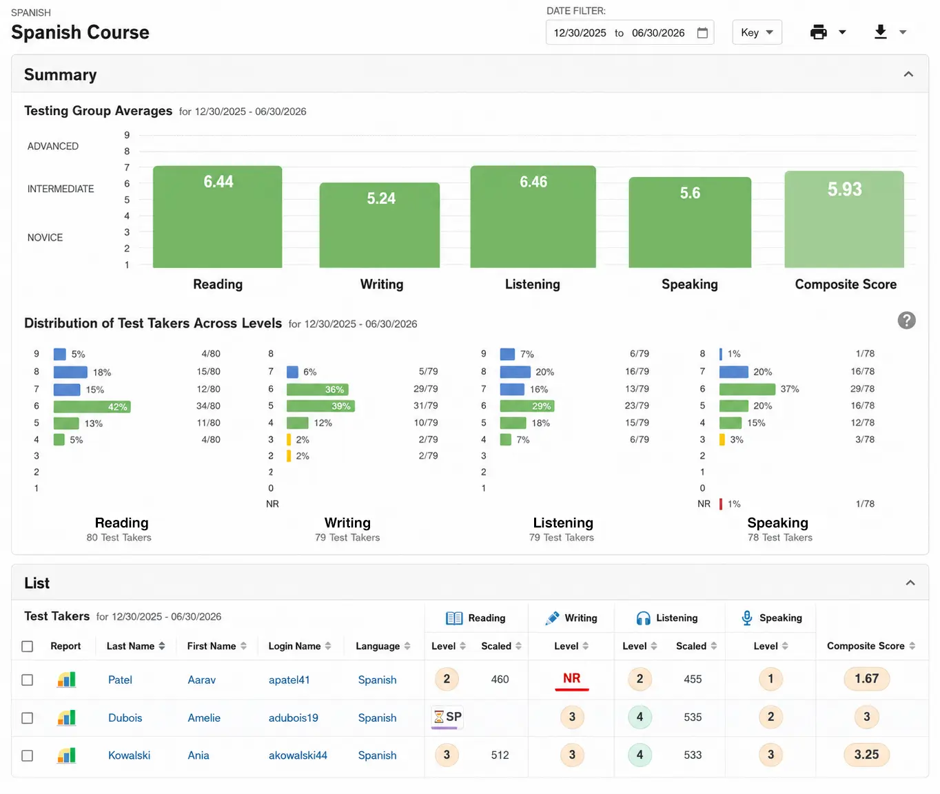 Reports Overview