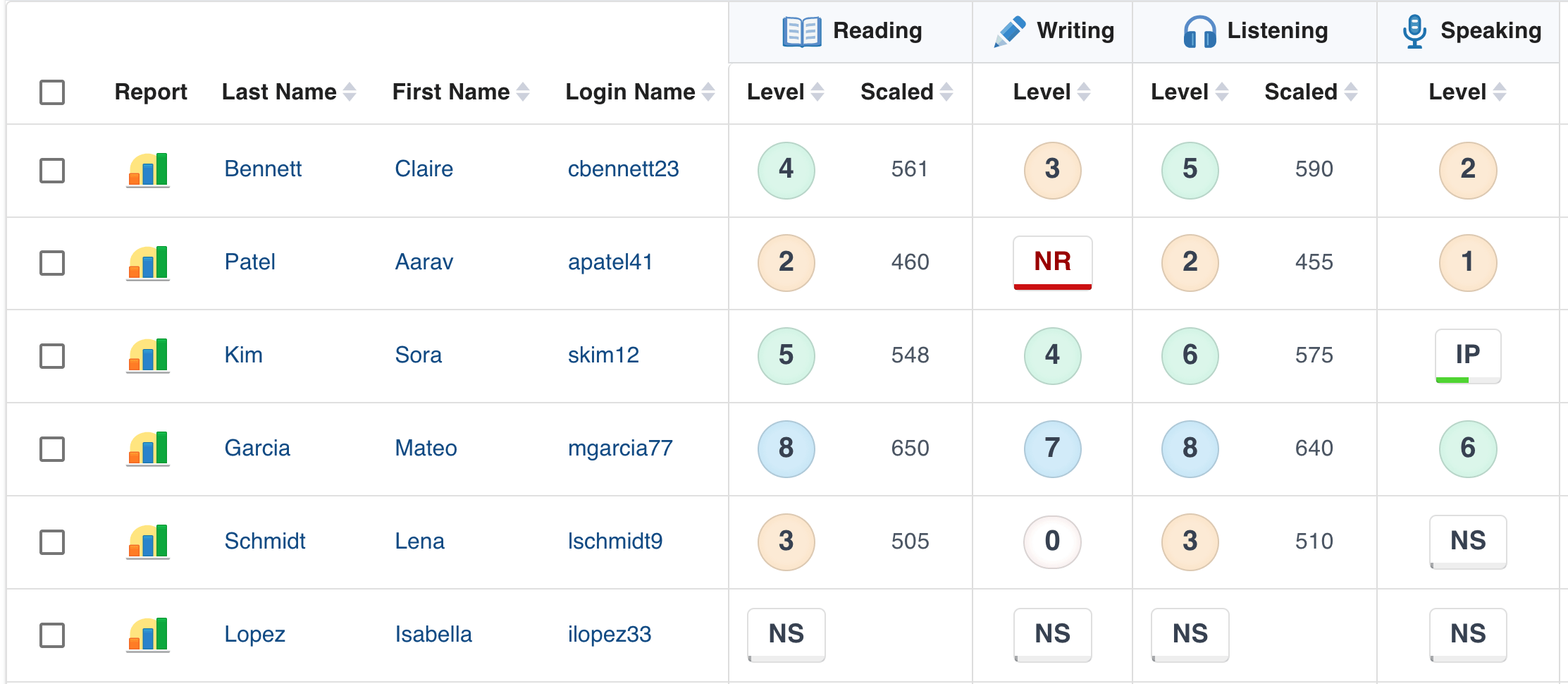 Scaled Scores table 2026